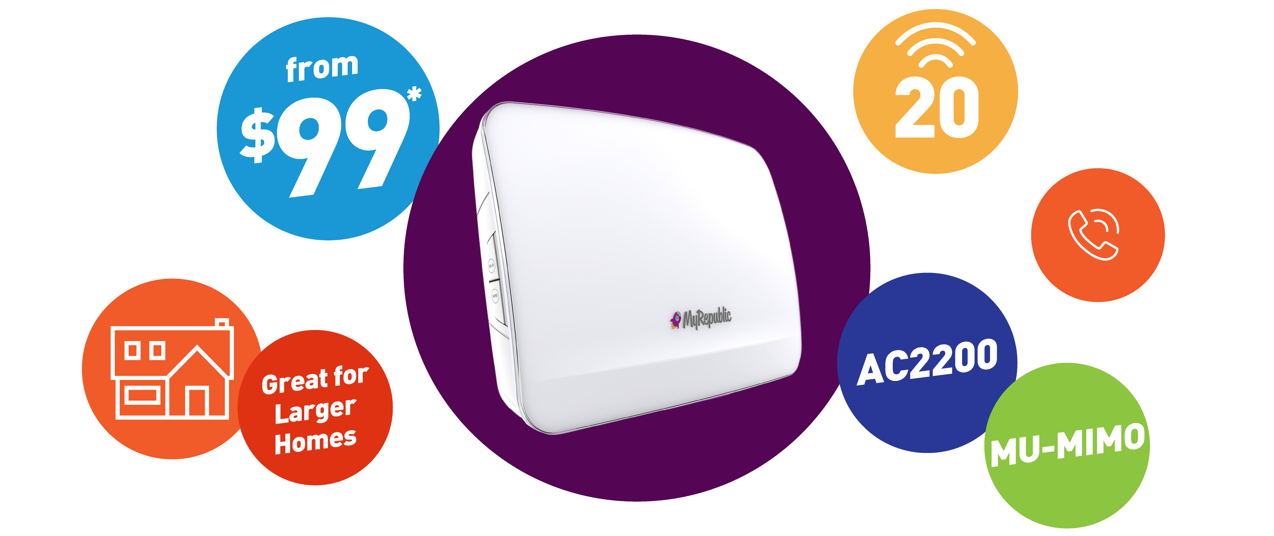 Modem Package